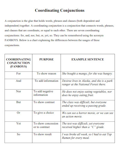 Functions of Coordinating Conjunctions: FANBOYS (for, and, nor, but, or,  yet, so) 