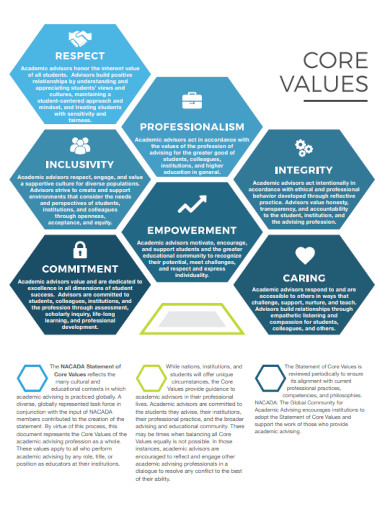 core values handout