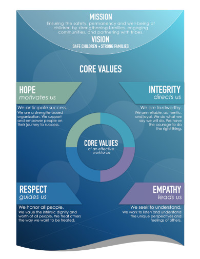 core values of a workforce
