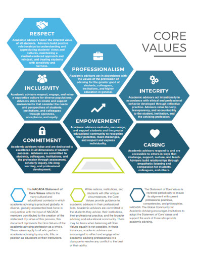 Values - Examples, PDF | Examples