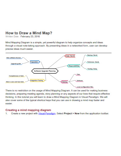 drawing a mind map