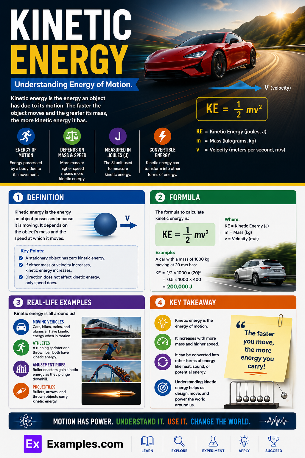 Kinetic Energy – 20+ Examples, Definition, Formula, Types