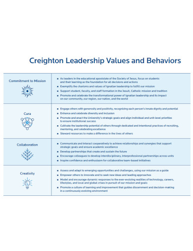 leadership values and behaviors