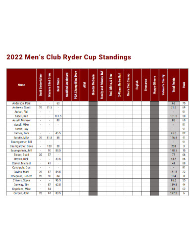 men’s club ryder cup standings
