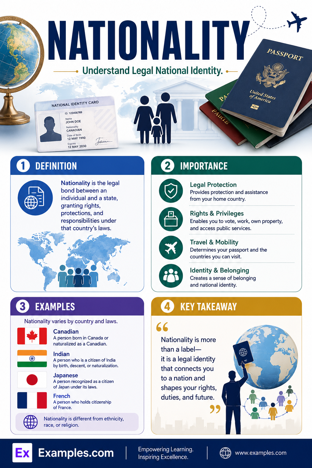 50+ Nationality Examples