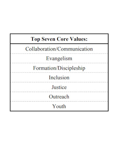 seven core values