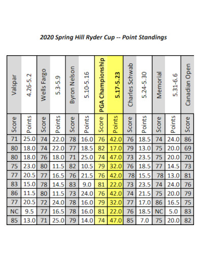 spring hill ryder cup