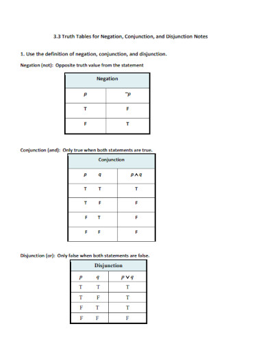 truth tables for conjunction