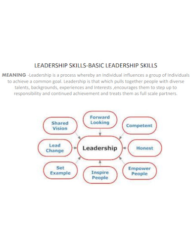 Leadership Skills - Examples, PDF | Examples