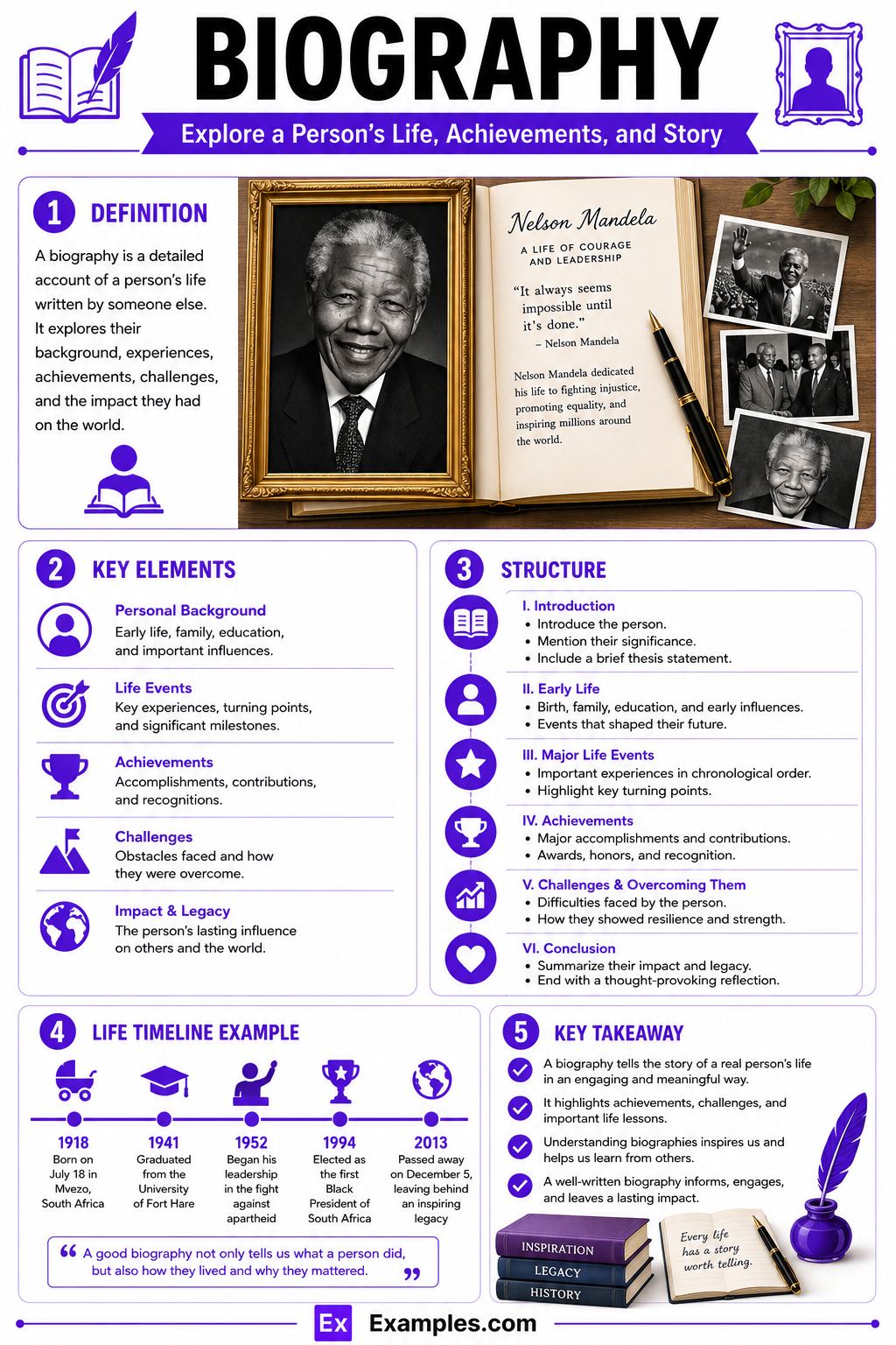 35+ Biography Examples