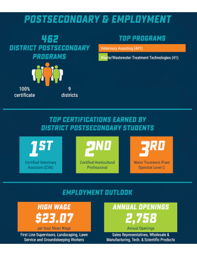 career cluster infographic