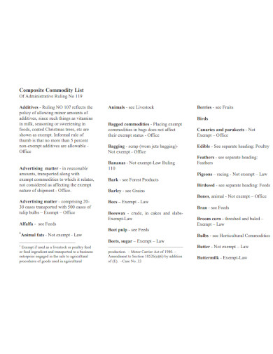 composite commodity list