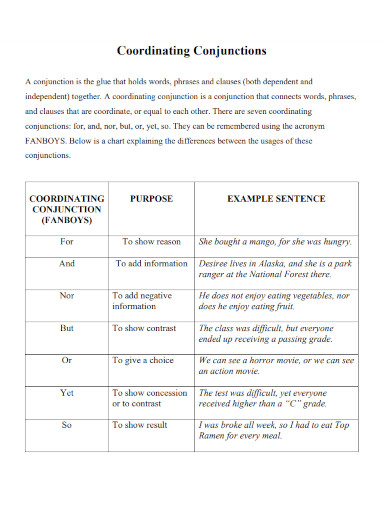 FANBOY Coordinating Conjunctions Connect Independent 