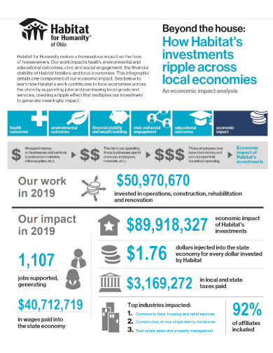 economic impact results infographic template