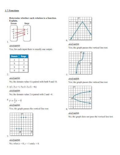functions page