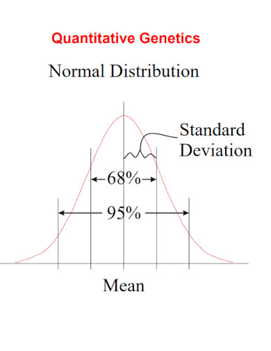 global mean and standard deviation