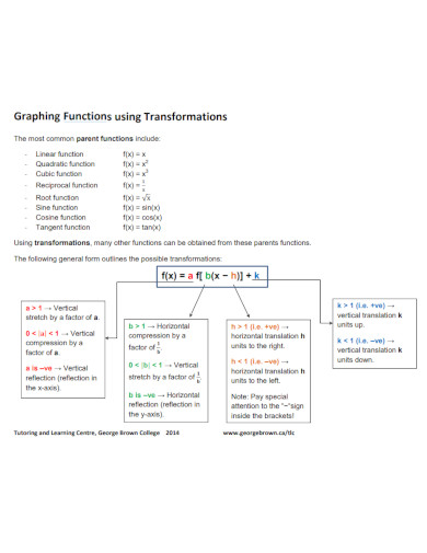 graphing function