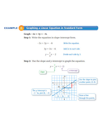 graphing a linear equation in standard form