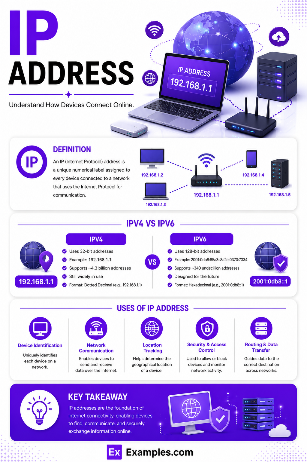 30+ IP Address Examples