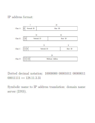 ip address format