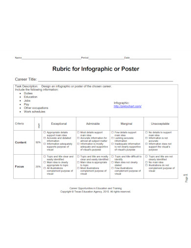 infographic rubric template