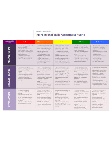 assessment of interpersonal problem solving skills