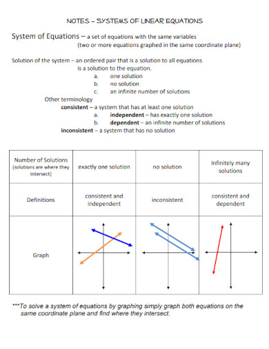 linear equations notes pdf