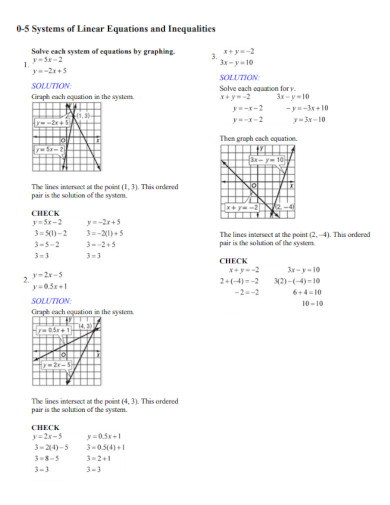 linear equations and inequalities