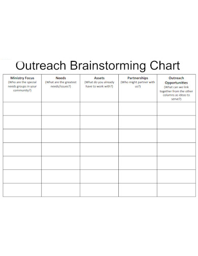 outreach brainstorming chart 