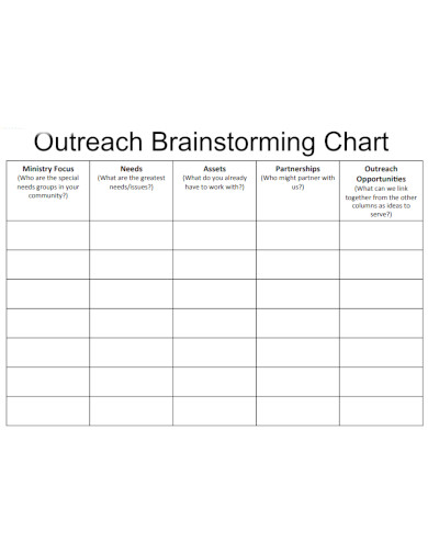 Brainstorming - Examples, PDF | Examples