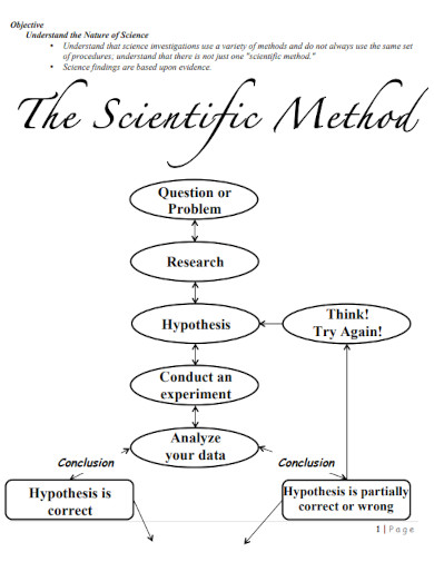 printable scientific method