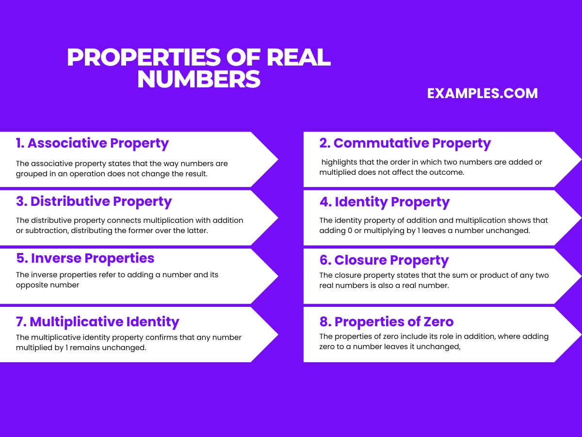 properties of real numbers