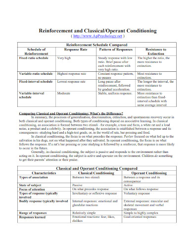 Operant Conditioning - Examples, PDF | Examples