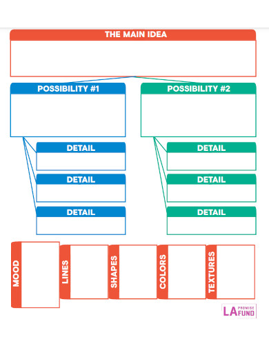 Brainstorming - Examples, PDF | Examples