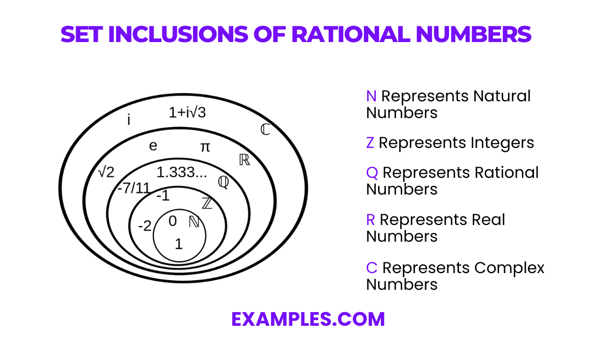 set inclusions of rational number
