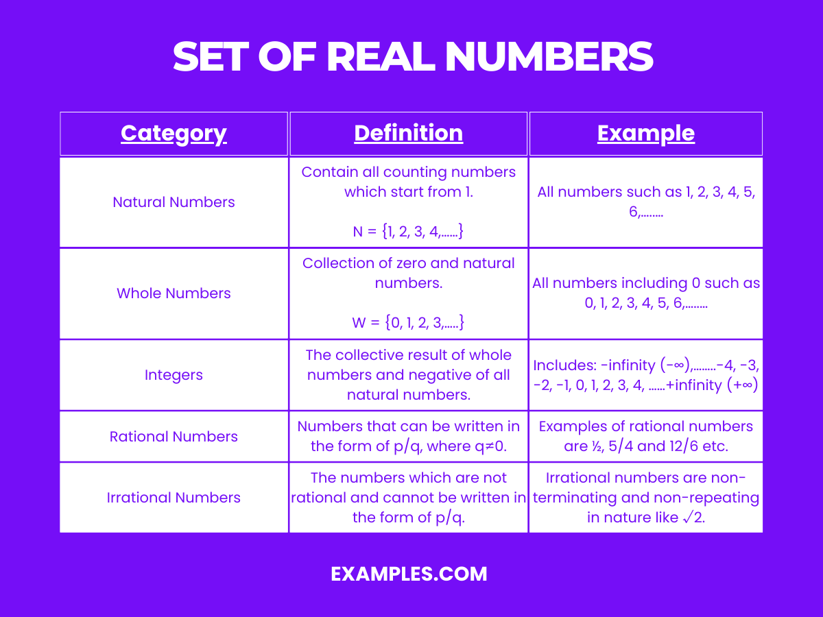 set of real numbers
