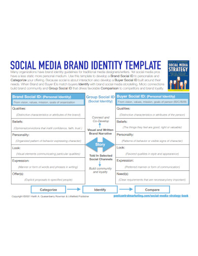 Brand Identity - Examples, PDF | Examples