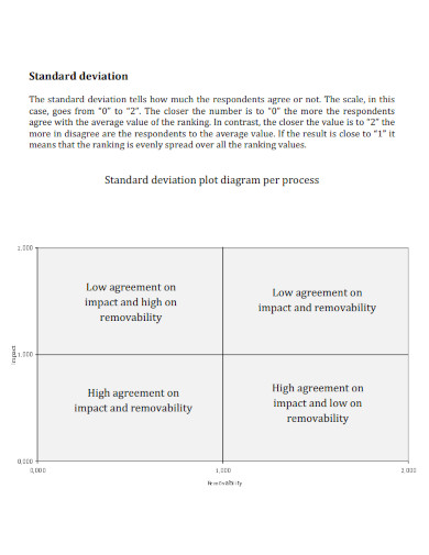 standard deviation methodology 