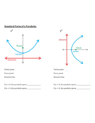 standard form of a parabola