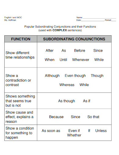 subordinating conjunction functions