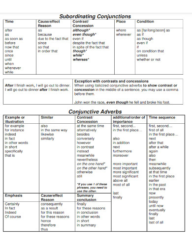 subordinating conjunctions template 