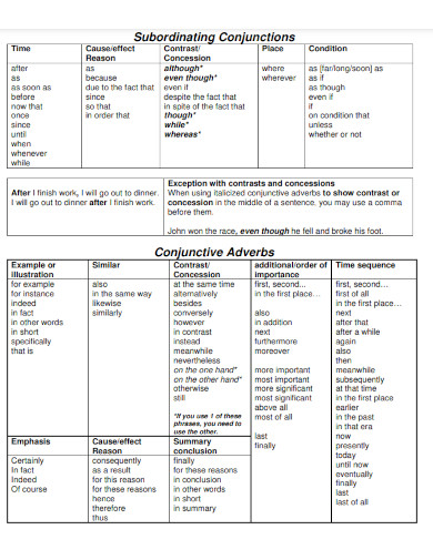 Subordinating Conjunctions Template 