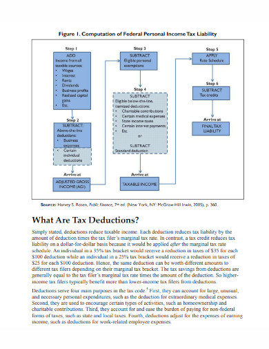 tax deductions for individuals