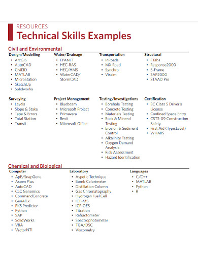 technical skills examples
