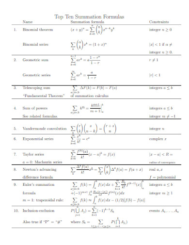 top ten summation formulas