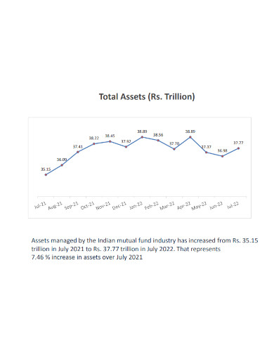 total assets