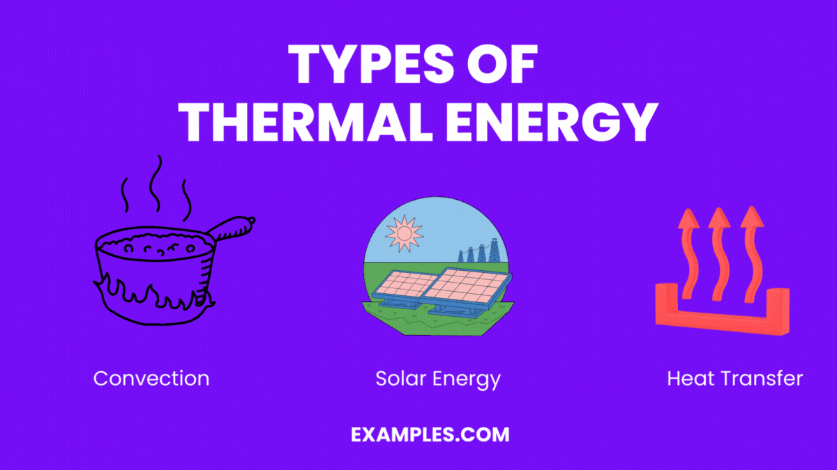 Thermal Energy 40 Examples Formula Types Functions 