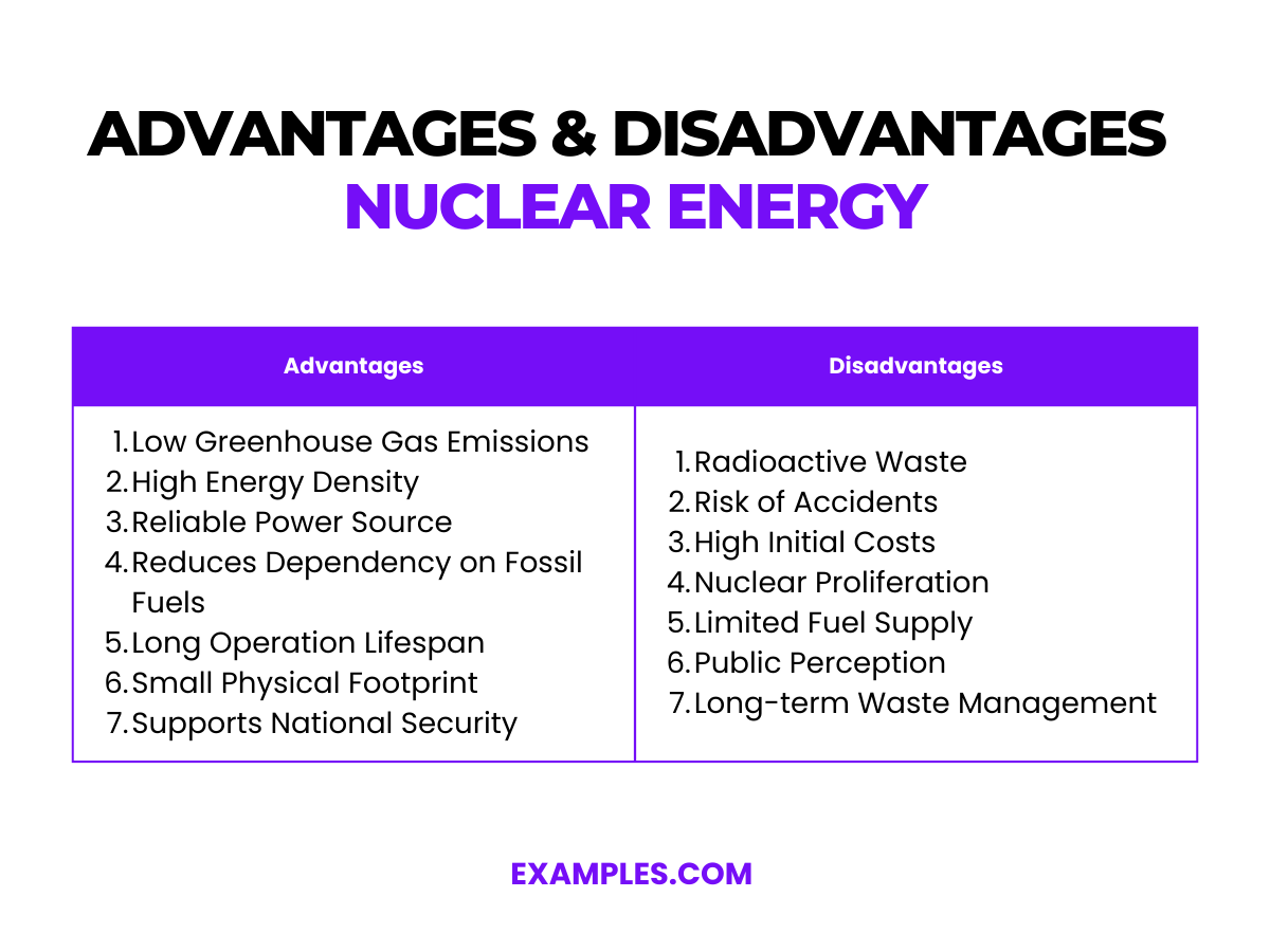 advantages disadvantages nuclear energy add