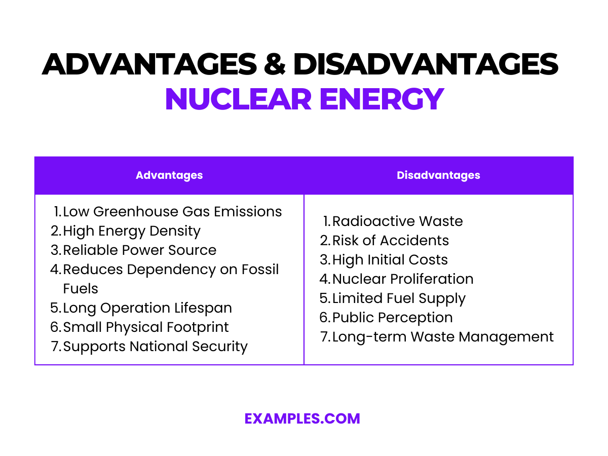 Nuclear Energy 20+ Examples, How to Calculate