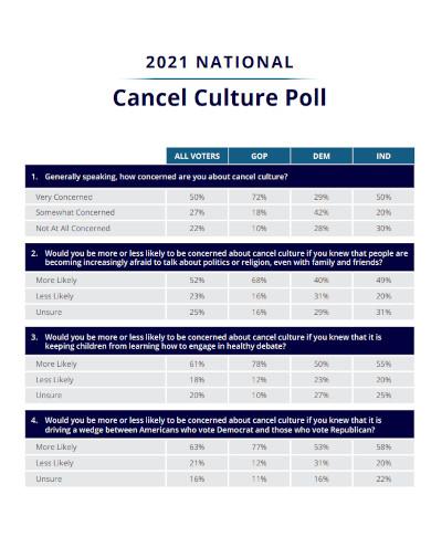cancel culture poll